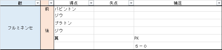 キャプテン翼2　vs フルミネンセ